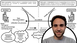 Psychodynamic Therapy Overview