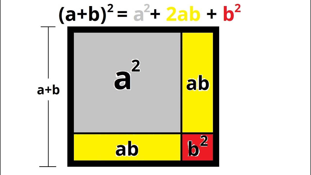 The Identity Of (a+b)²= A² + 2ab + B² | Algebraic Identity Explained ...