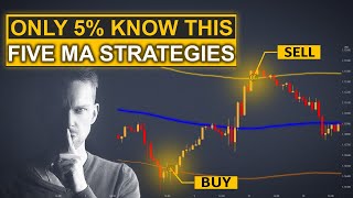 Best Moving Average Trading Strategy (Must Know) For Forex, Crypto, Stocks