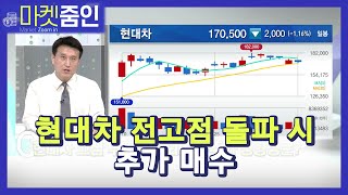 [마켓줌인] 개인 '나홀로 매수' 상승 불씨 살리나? / 머니투데이방송 (증시, 증권)