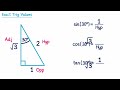 exact trig values gcse maths