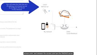 RUCKUS One: Choosing a WiFi Network