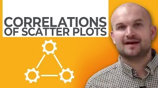 Tutorial - What are the different correlations for a scatter plot