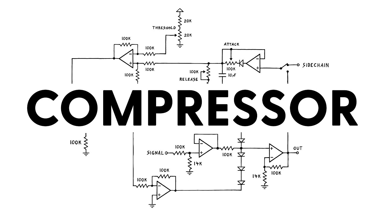 Designing A Simple Audio Compressor From Scratch - YouTube