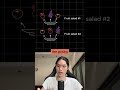 When to use Permutations and Combinations
