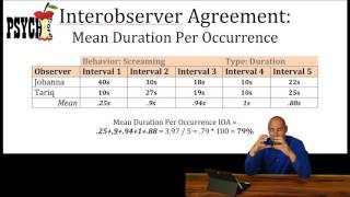 Mean Duration Per Occurrence IOA