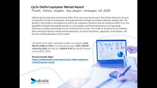 Cyclic Olefin Copolymer Market video