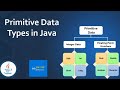 Primitive Data Types In Java