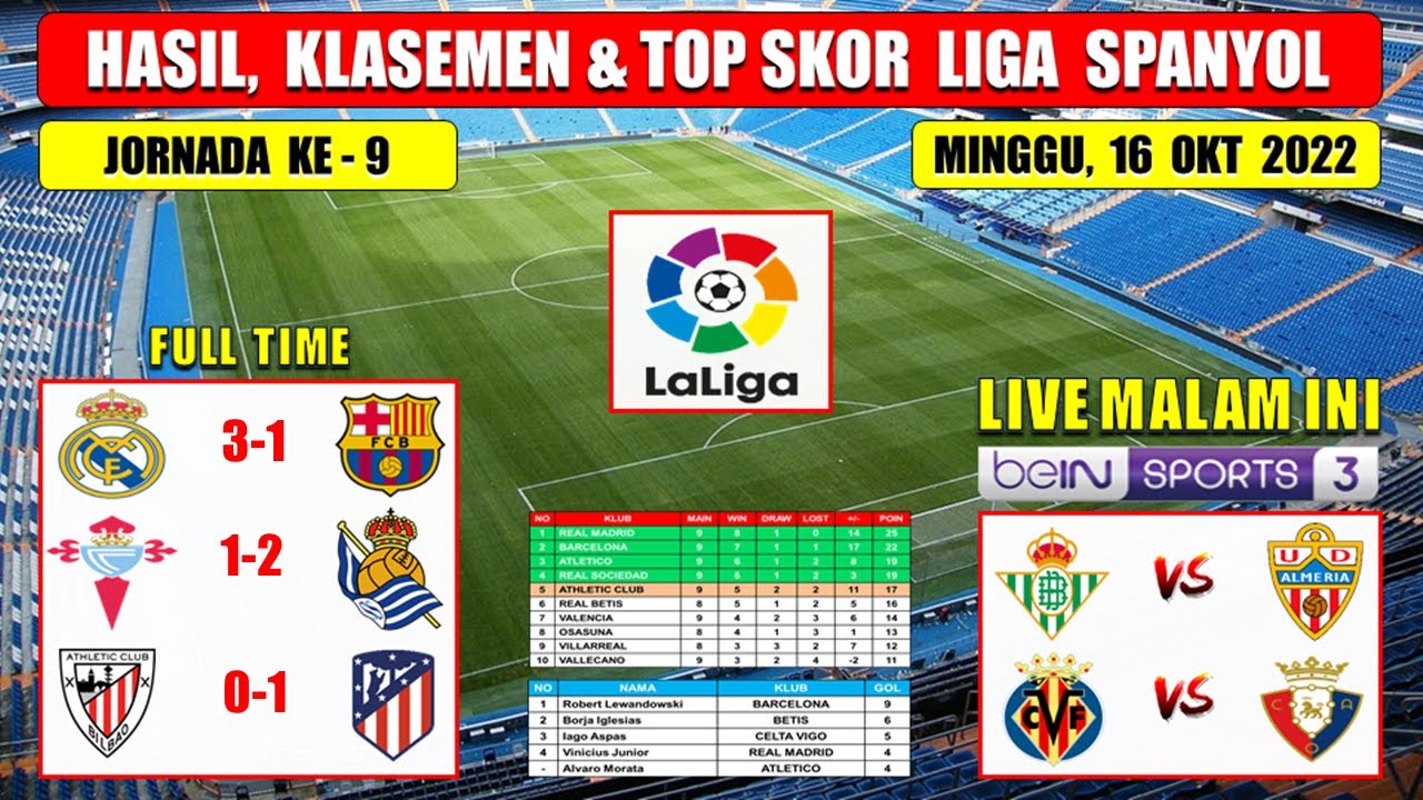 Hasil Liga Spanyol Tadi Malam ~ REAL MADRID Vs BARCELONA Liga Spanyol ...