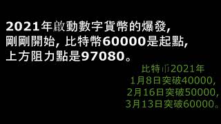 比特币2021年1月8日突破4万美元,2月16日突破5万,3月13日突破6万。这节奏是2018年突破2万后,又一次机会。