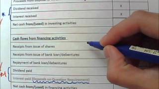 Principles of Accounts: Cash Flow Statement 最後一屆高考自修生加油 Lesson 2 Part 1