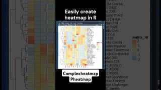 How to create Heatmap in R #complexheatmap #pheatmap #datascience