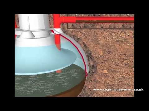 Septic Tank Soakaway Construction Septic Tank Soakaway Construction