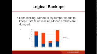 #MySQL Backup and Recovery Best Practices - #Percona #XtraBackup Tutorial