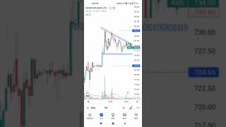 Adani Wilmar Intraday stock for 20/9/2022 Descending Triangle #shorts #viral #trading #yt #intraday