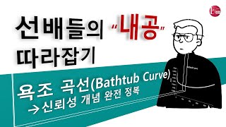 욕조 곡선(Bathtub), 신뢰성 개념 완전 정복하기