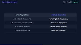 What Does the Async Pipe Do in Angular? | Interview Answer