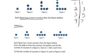 Representing patterns-4