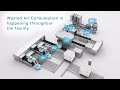 SMC Air Management System in Bottling Line using EtherCAT [AMS20/30/40/60 series]