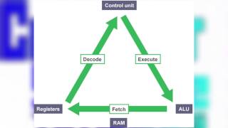 Fetch Execute Cycle - Computer Science Tutorials