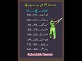 ون ڈے انٹرنیشنلز میں سب سے زیادہ چھکے۔شاھد آفریدی cricket cricketshorts cricketmatch