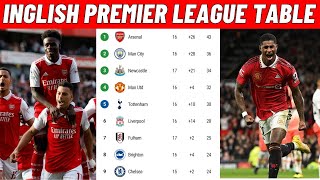 PREMIER LEAGUE TABLE TODAY | ENGLISH PREMIER LEAGUE STANDING TODAY 2022/2023 - EPL TABLE TODAY