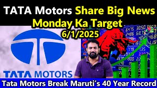 tata motors share latest news today | tata motors share monday target | tata motors share big news |