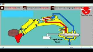 How auxiliary relief valve  Works. ✔