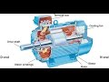 Induction Motor (Video Tutorial)|Induction motor