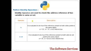 25 Python Identity Operators in Telugu