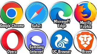 Every Major Web Browser Explained in 6 Minutes