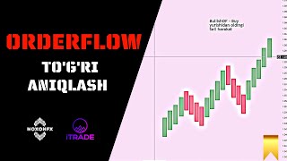 Order Flow | Buyurtmalar Jamlanmasi | Smart Money Concepts | Treyding Strategiya