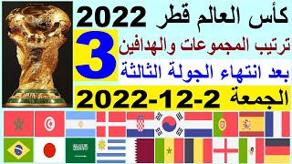 ترتيب مجموعات كأس العالم قطر 2022 بعد إنتهاء مباريات اليوم الجمعة 2-12-2022 من الجولة الثالثة