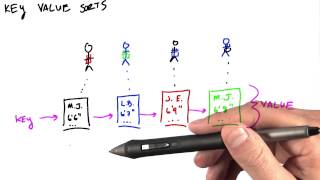 Key Value Sort - Intro to Parallel Programming