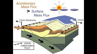 9c Wedges and Erosion