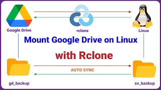 Automatic Google Drive Backup on Linux Using Rclone