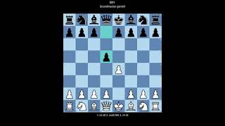 ECO B01 Scandinavian gambit (White perspective)