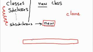 Java : Why Clone Cloning cloned