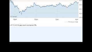 141118 gap down premarket