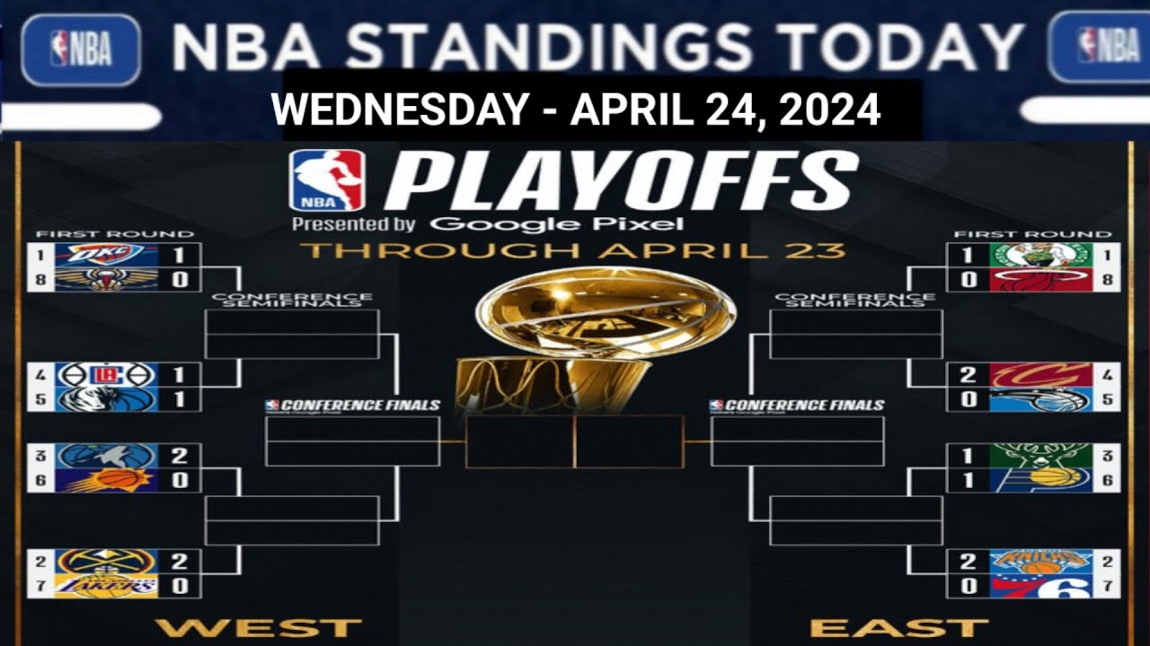 NBA PLAYOFF 2024 BRACKETS STANDING TODAY | NBA STANDING TODAY As Of ...