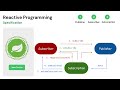 Spring Boot WebFlux | Reactive Streams Specification and work flow | Project Reactor