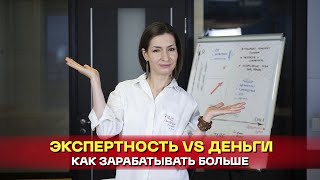 Убеждения экспертов, которые мешают им жить и зарабатывать. Наталья Афонина.