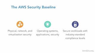 The AWS shared responsibility model 12