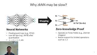 ASPLOS'24 - Lightning Talks - Session 11A - ZENO: A Type based Optimization Framework for Zero Knowl