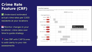 Crime Rate Feature (CRF) - Gain clearer insight into your site-level crime risk.