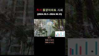 흑석 동양아파트 시세 2024년10월 🔍 한눈에 보는 매매 전세 가격!!#부동산#CLOVA Dubbing#흑석동 #아파트시세 #흑석동양아파트#2024 #10월