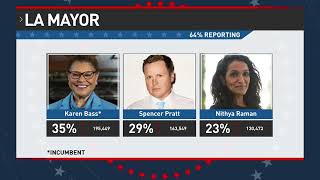 Takeaways from 2026 primary election