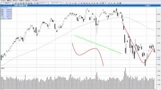 【株の学校123】2015.10.14 本日の日経平均株価チャート解説・大幅下げの理由は？