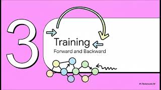 Demystifying Deep Learning