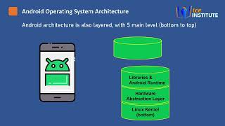 Android Architecture Explained | 5 Layers of Android OS Step by Step